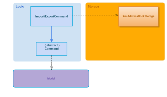 ImportExportAssocDiagram