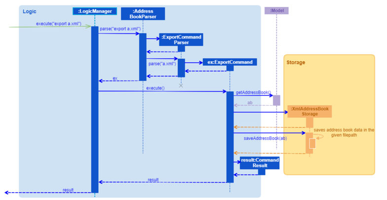 ImportExportSequenceDiagram