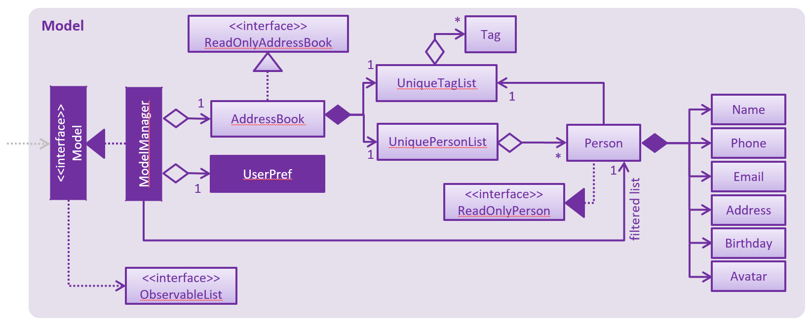 ModelClassDiagram