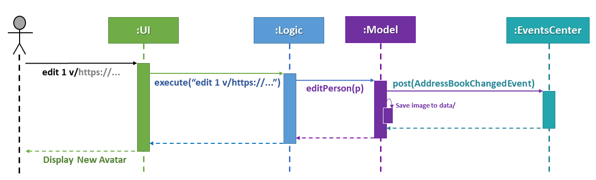 SequenceDiagramEditContactAvatar