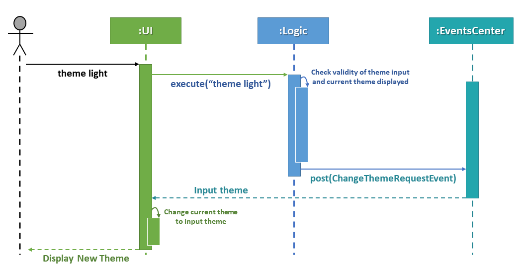 SequenceDiagramValidThemeCommand