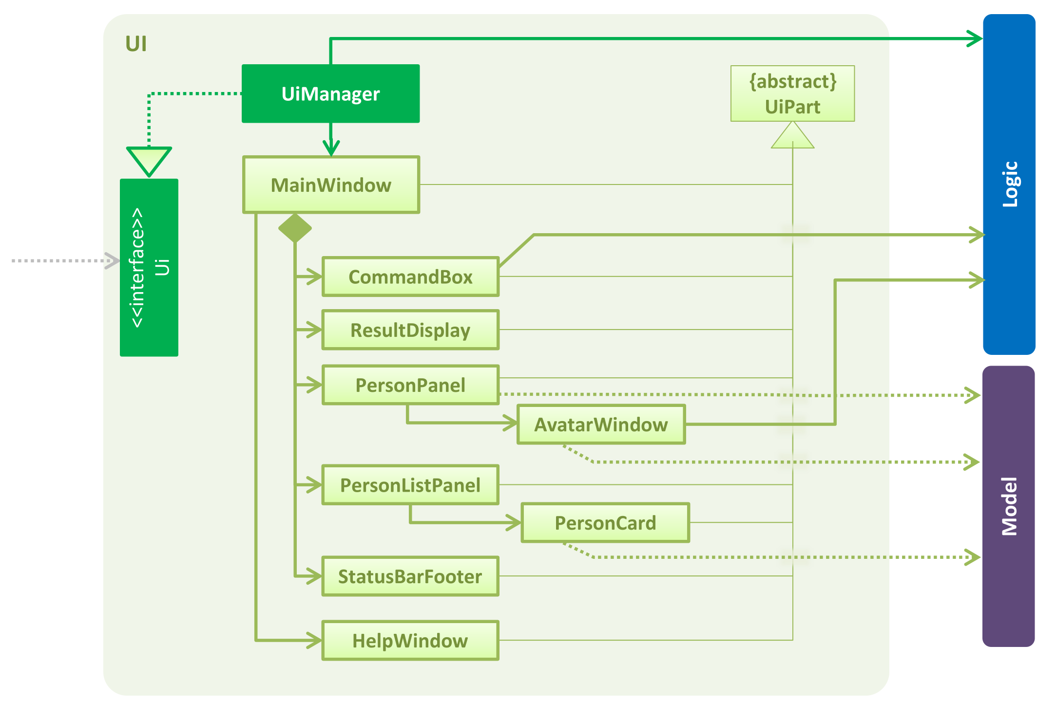 UiClassDiagram